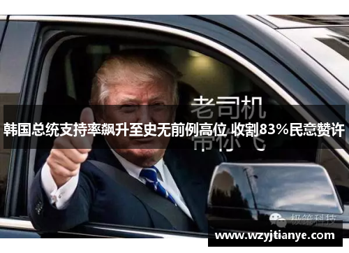韩国总统支持率飙升至史无前例高位 收割83%民意赞许
